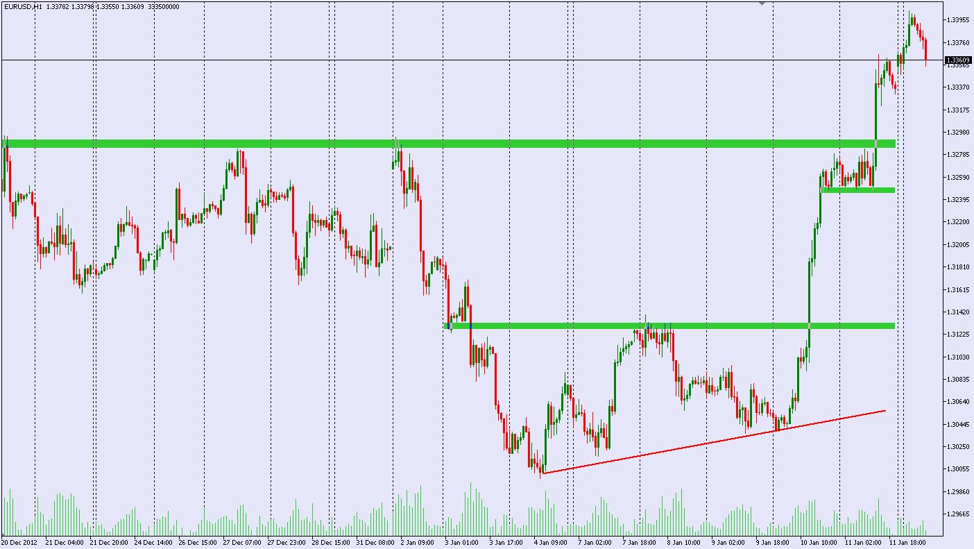Analyse eur usd forexpros