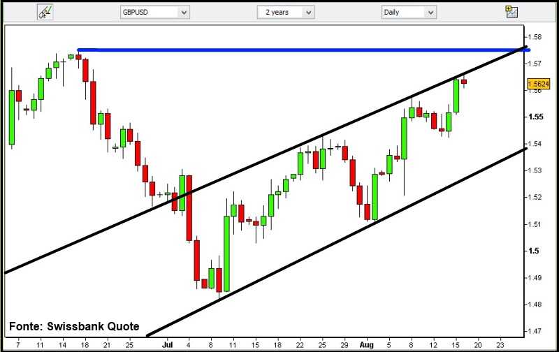 Forex fin de semana